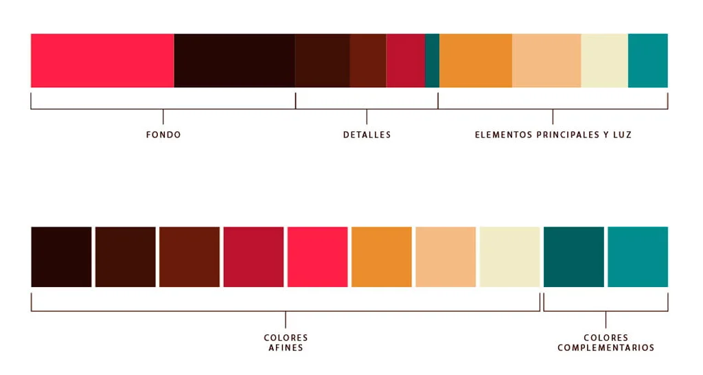 Infografía gráfica – Paleta de color